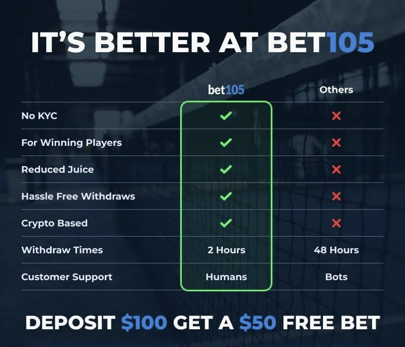 Advantages of Betting on Bet105